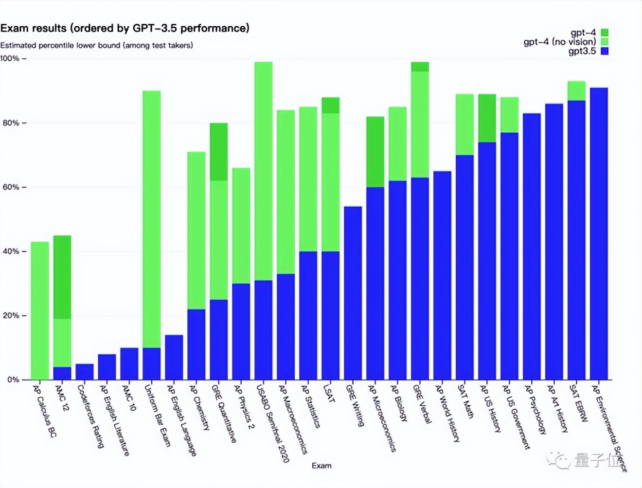 1秒生成网站！史上最强大ChatGPT！GPT-4发布！图生文时代来了