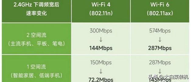 家里路由器怎么实现wifi全覆盖,无需路由器wifi如何扩大范围