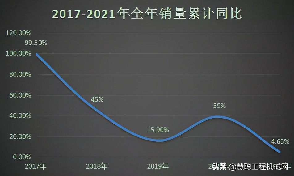 22年中国挖机销量,2024年挖机销量排行榜