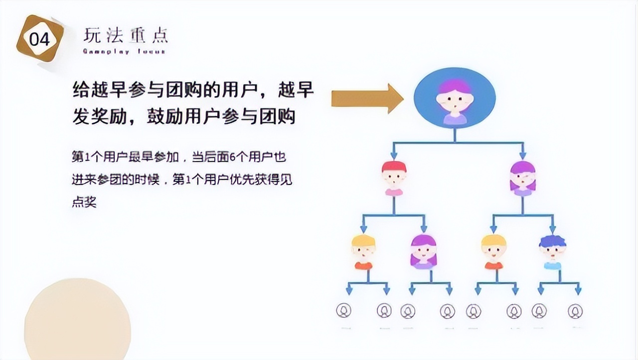 选对商业模式引流锁客裂变不用愁，七人拼团模式助力企业拓客营销