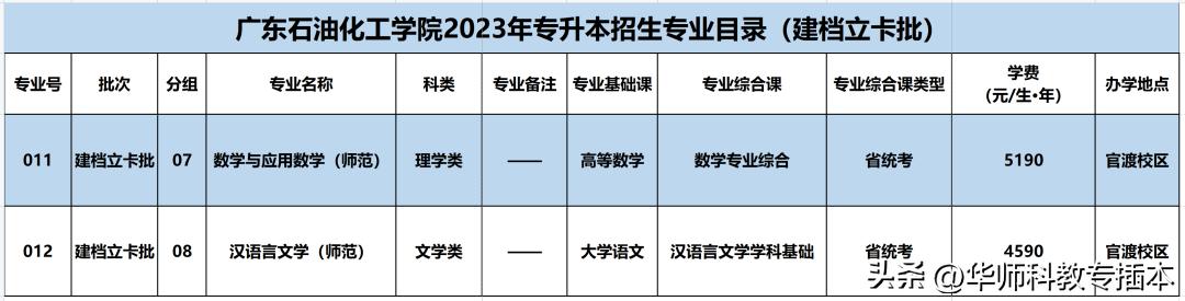 广东室内设计专插本可转什么专业,专插本跨专业什么专业好广东