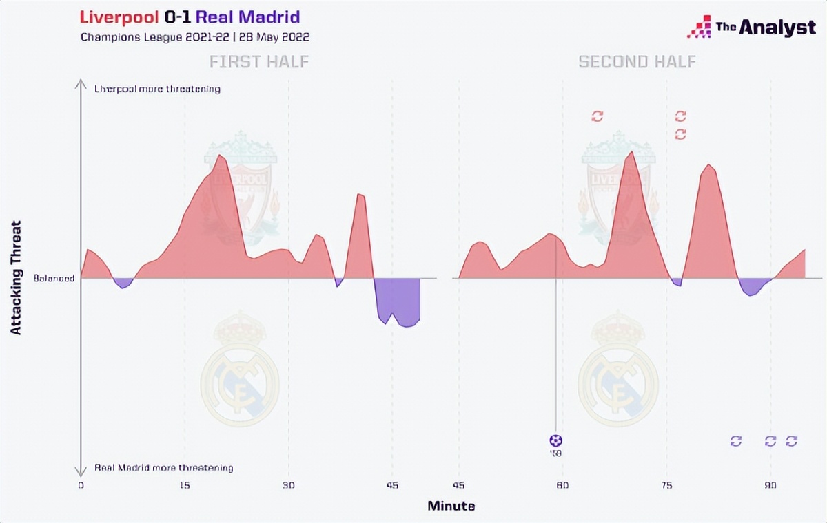 欧冠换人新规则,欧冠最新换人规则