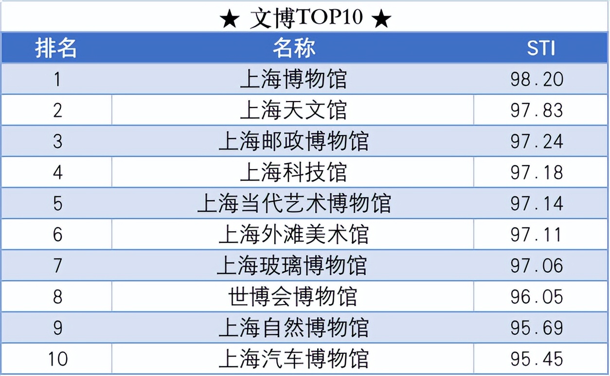 上海小众旅游地点有哪些,上海春季旅游排行