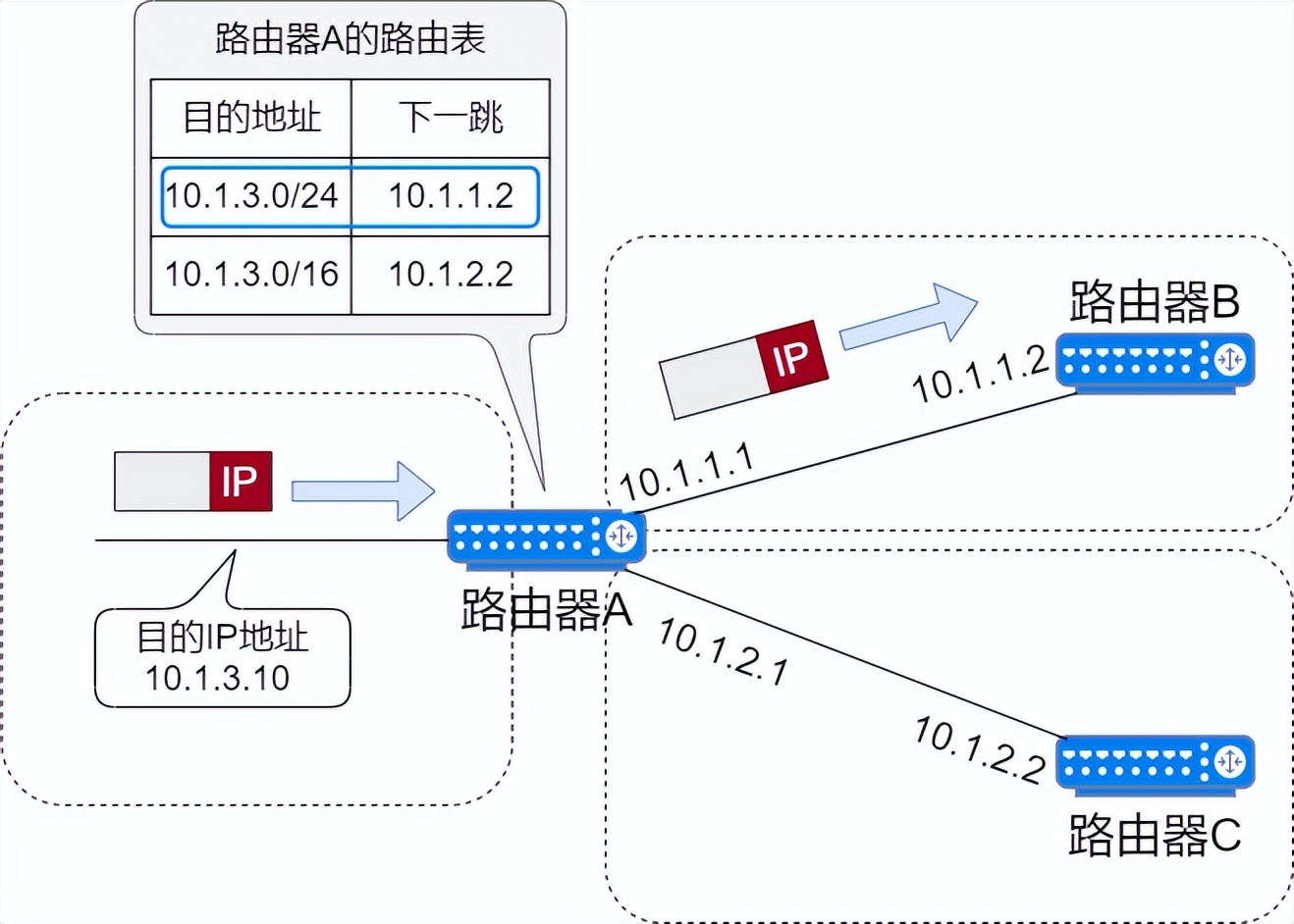 静态路由和缺省路由讲解,网络知识学习之静态路由详解