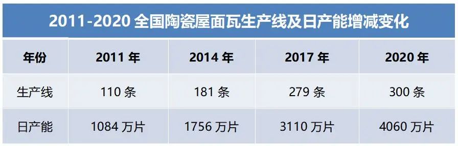 江西陶瓷瓦厂批发价格,湖北有几家陶瓷瓦厂