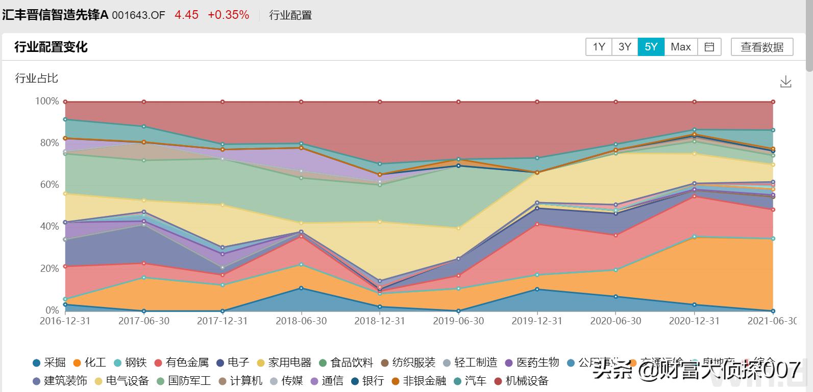 汇丰晋信陆彬最新视频,汇丰晋信基金陆彬最新消息