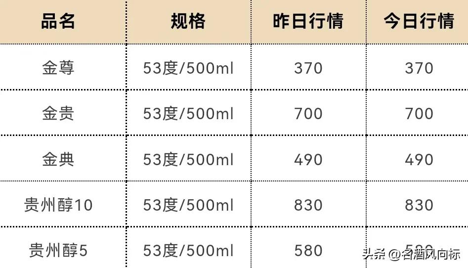 茅台今日白酒价格一览表,茅台白酒价格每日行情