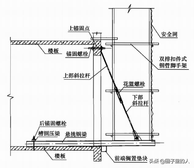 悬挑式脚手架施工流程,悬挑式脚手架