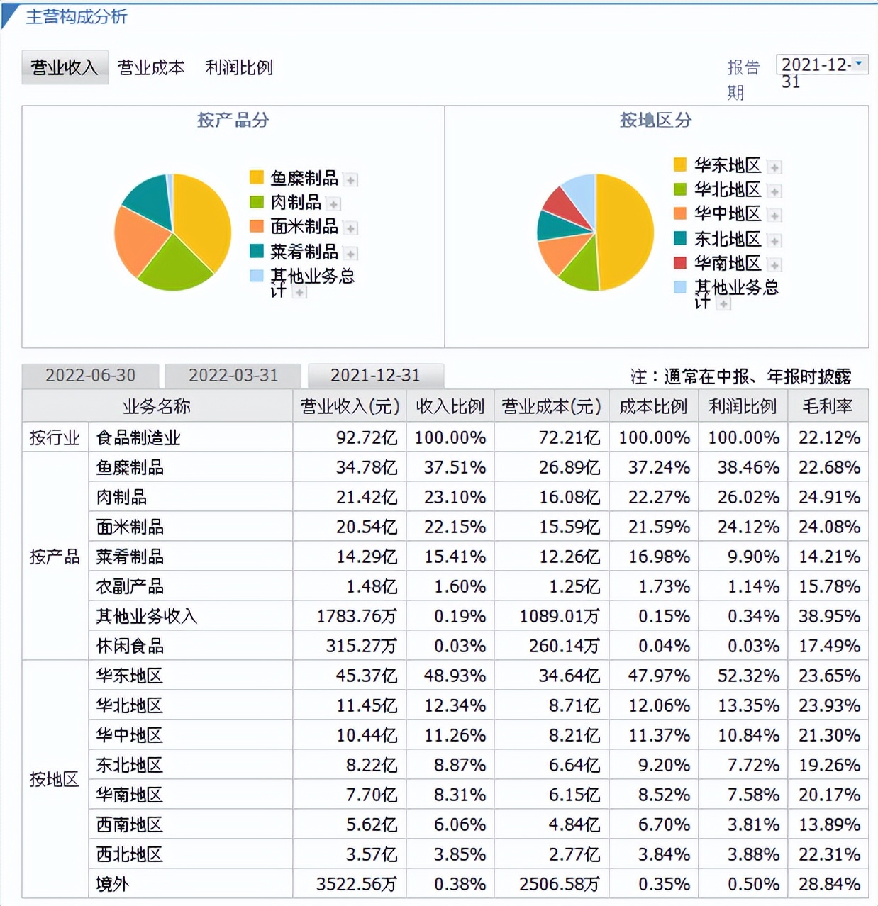 安井食品最新事件,安井食品深度分析