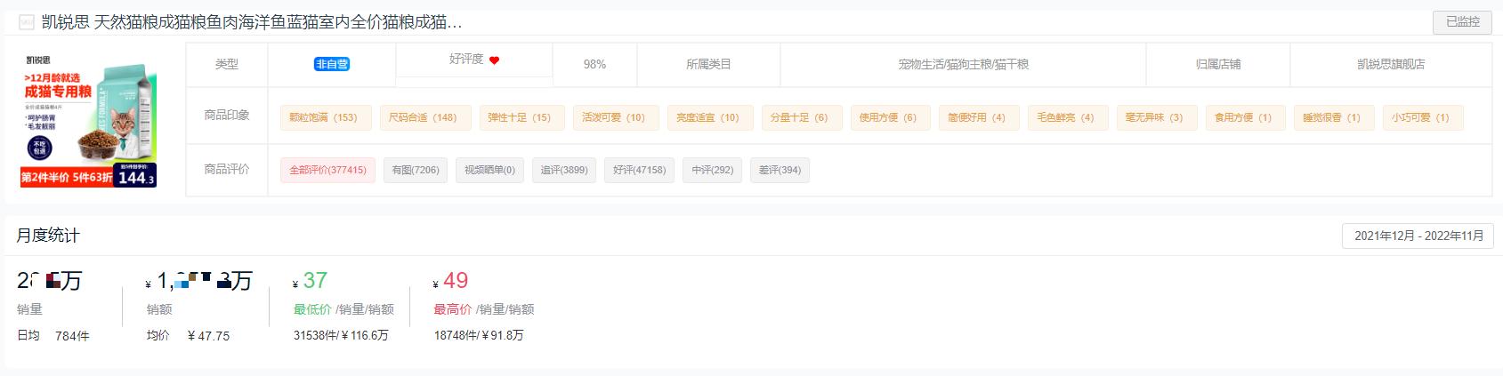 哪个品牌的猫粮销量最高,2022猫粮