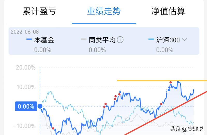 新能源石油发展趋势,新能源医疗未来前景