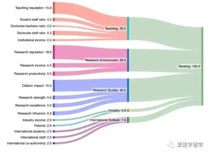 2024usnews美国大学排行榜,usnews2021美国大学排名完整