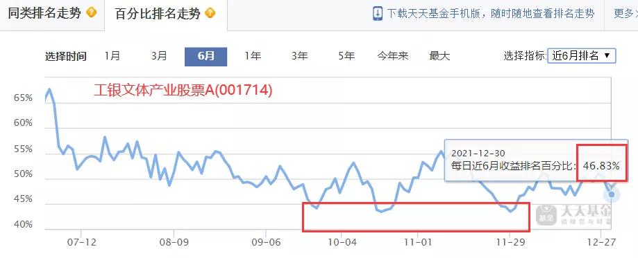 最高收益537%近三年最牛基金top20,近三年收益排名前十的基金