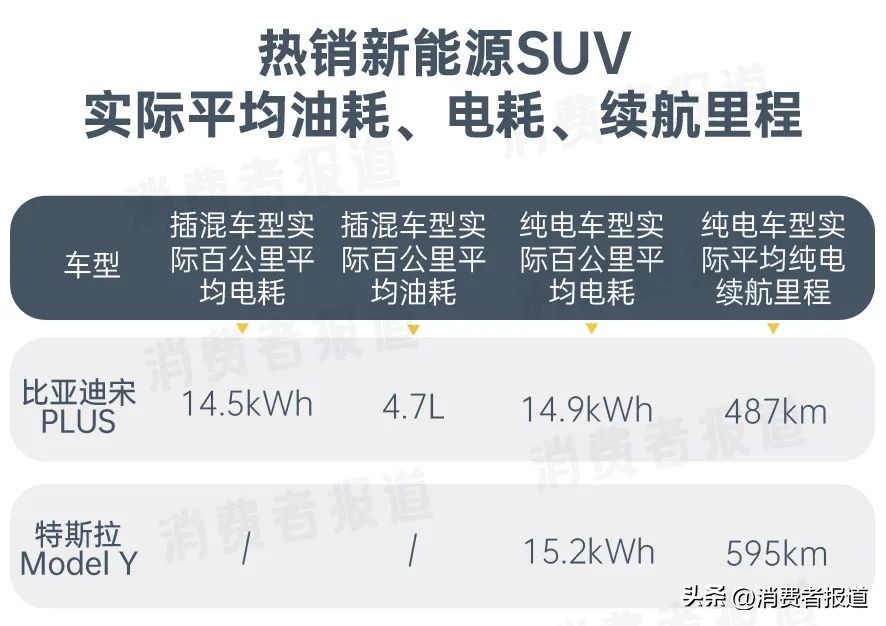 奔驰glc和本田urv对比哪个值得买,本田crv对比奔驰glc