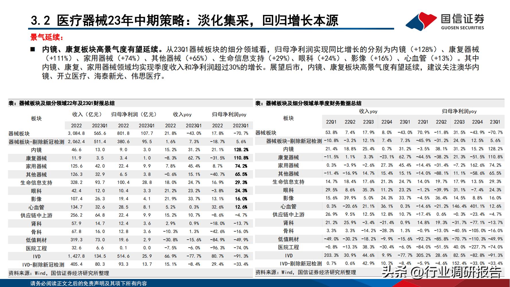2024年医药行业投资策略报告,医药生物行业2024年策略报告
