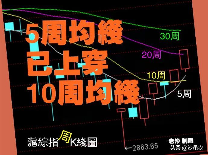 股市早8点有什么变化,股市有哪些股票是蓝筹股