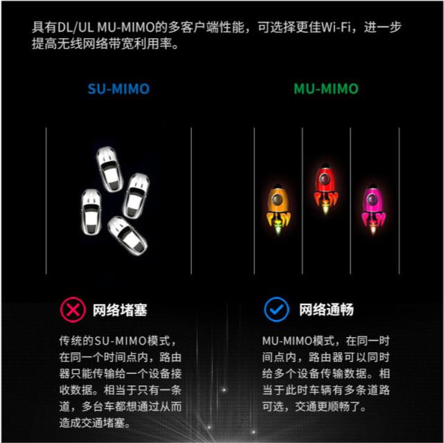 无线网卡知识,无线路由器知识大全