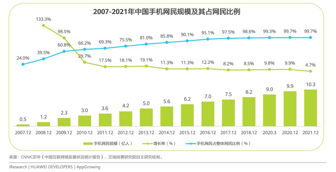 流量到天花板后变现如何持续增长,抖音流量天花板