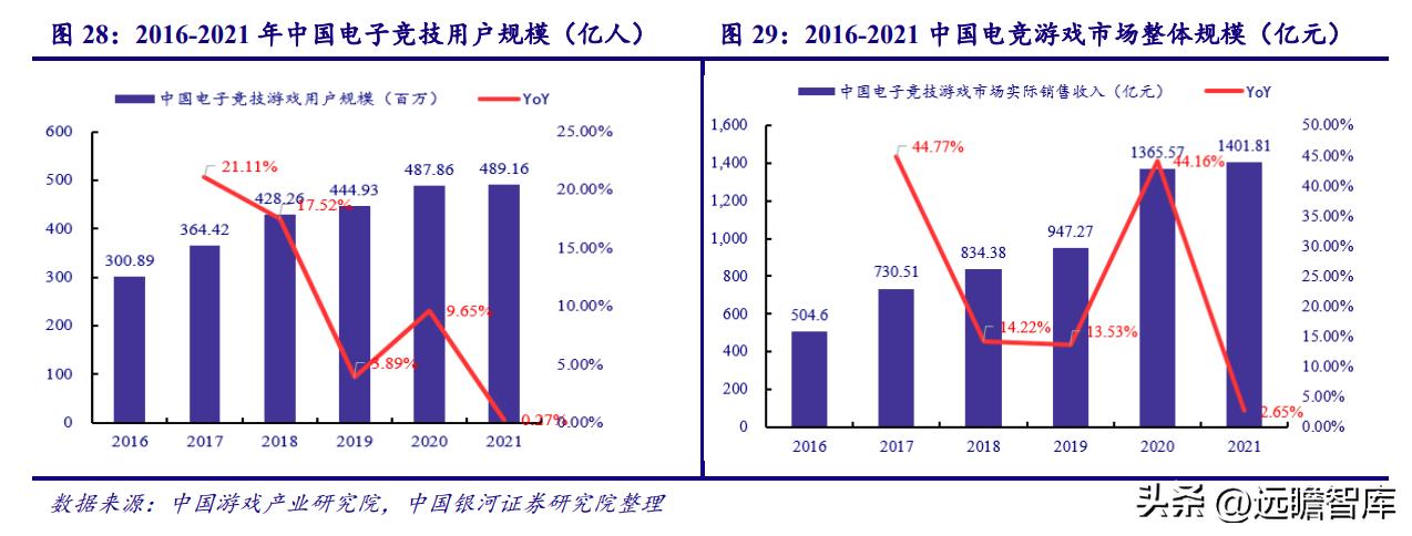 电魂网络新游,端游发展趋势