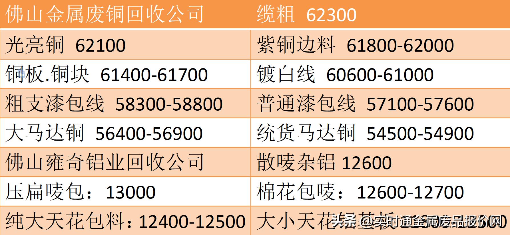 废铜废铝回收今日价格表,今日废铜废铝废铁废塑料报价