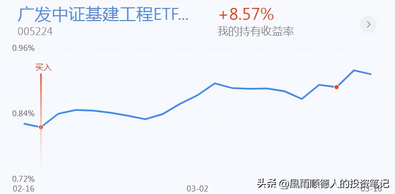 恒生科技反弹目标,股市操作技巧和方法