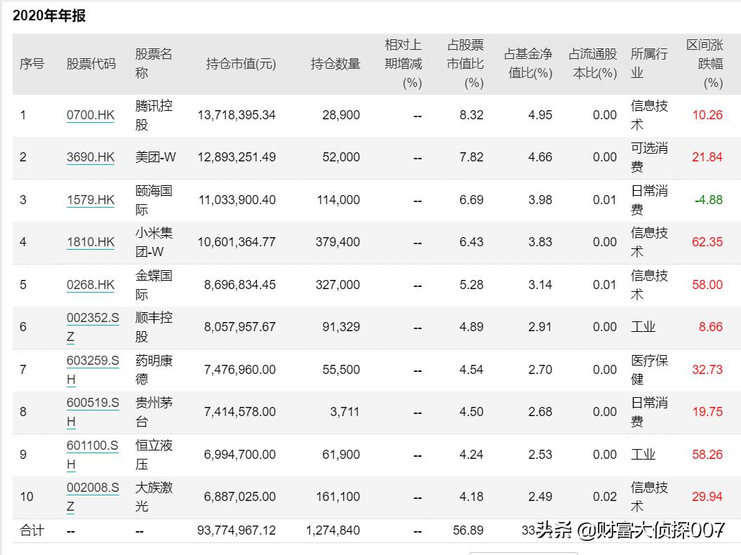 银河基金公司面临的问题,银河基金最新状况