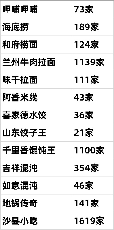 上海中心大厦吃饭攻略,上海海昌海洋公园吃饭攻略