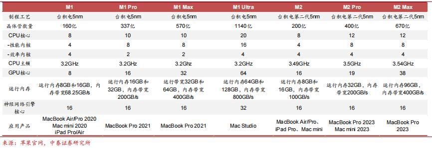 苹果mr发布时间价格,苹果mr发布是否达预期