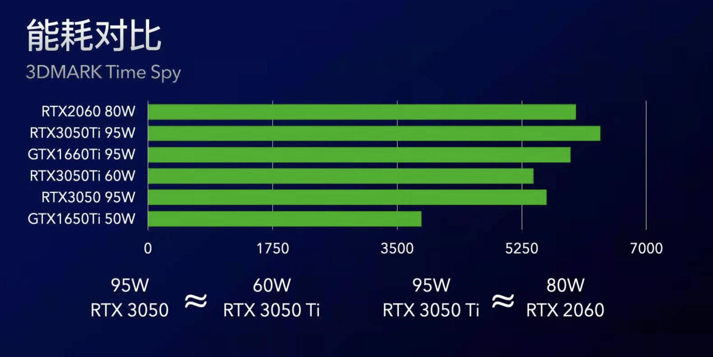 电脑显卡ti是什么,电脑显卡怎么选购最好