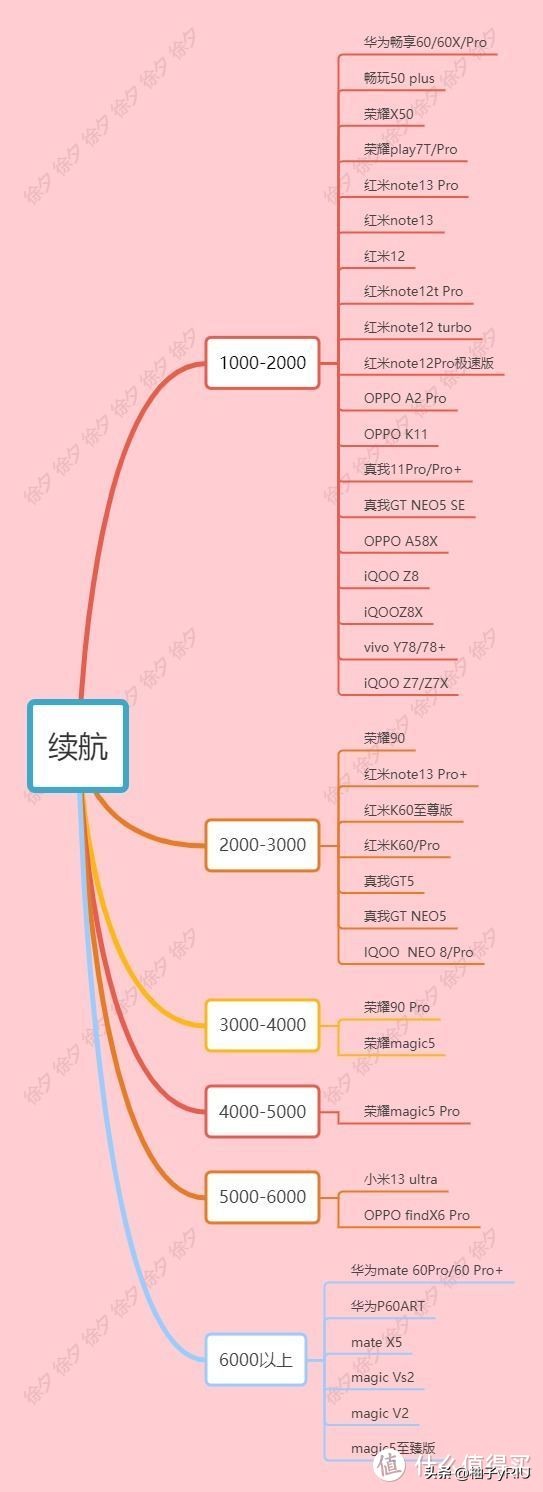 2020双十一必买推荐,推荐2020双十一必买好物