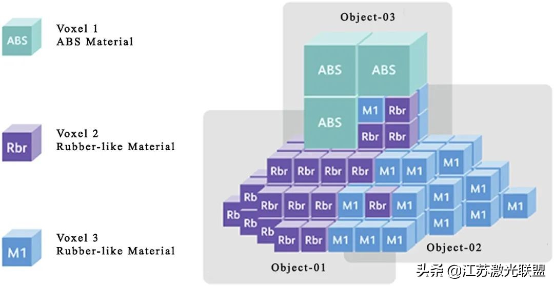高精度增材制造系统,增材制造梯度