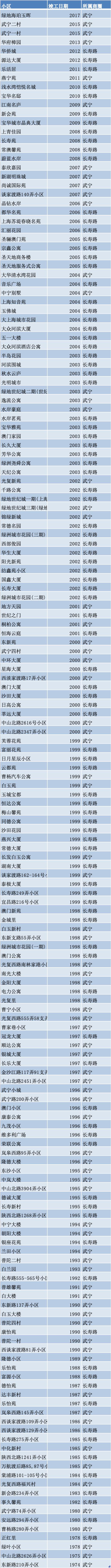 普陀内环的房价，看不懂？