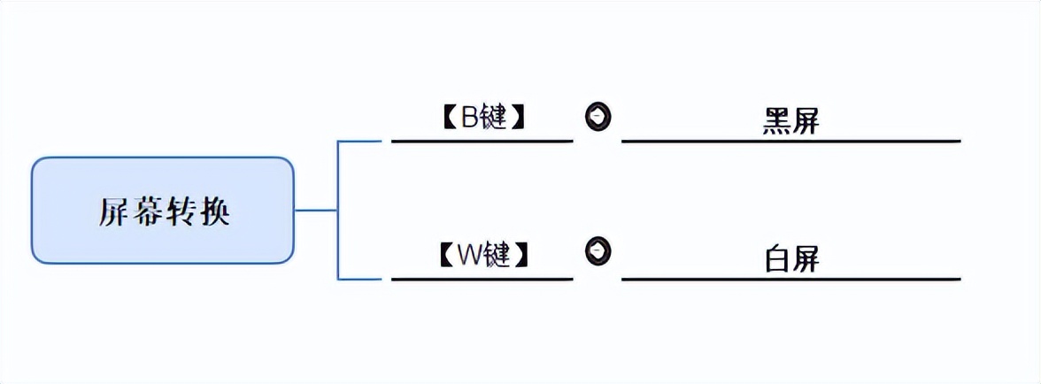 office办公技巧excel教程,最全的office办公软件使用教程ppt