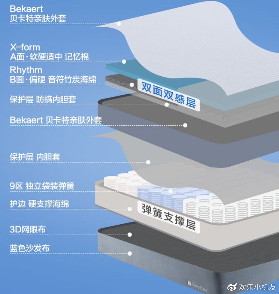 免费试睡100天的床垫不满意,网易严选云舒和蓝盒子床垫哪个好