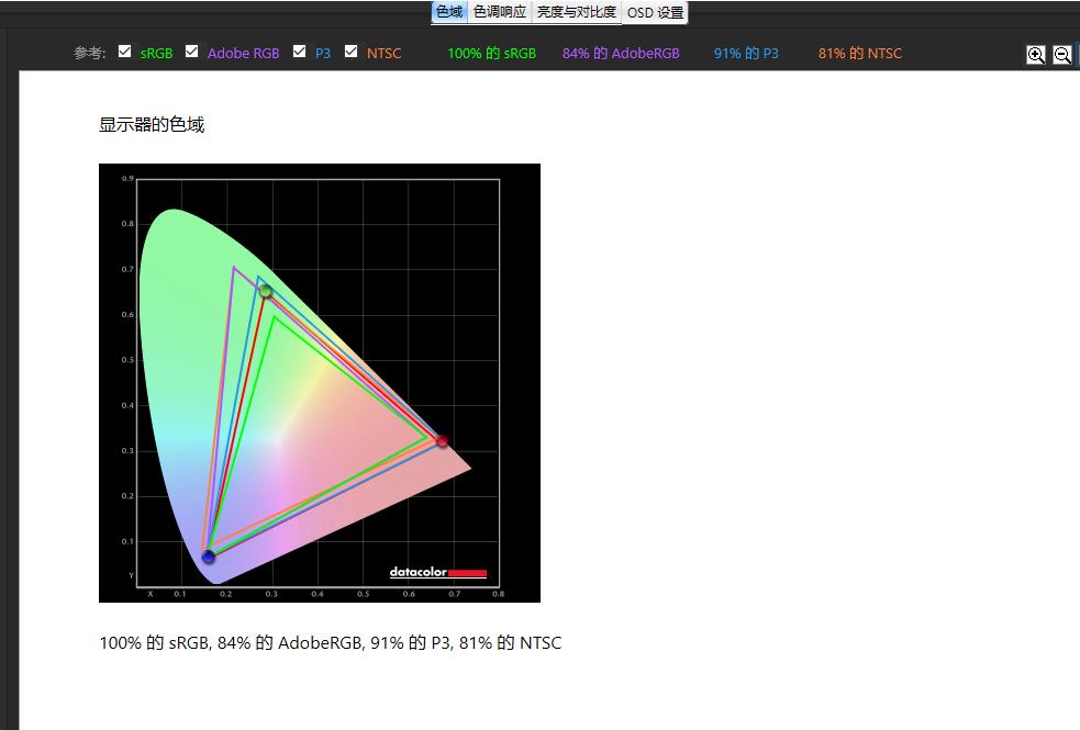 实测!告诉你,选27寸还是40寸超大尺寸显示器?144Hz/1ms/4k