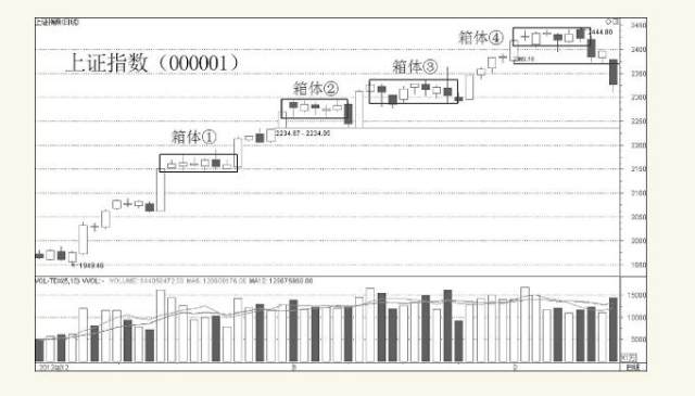 股票中的多空知识,股票里的博弈