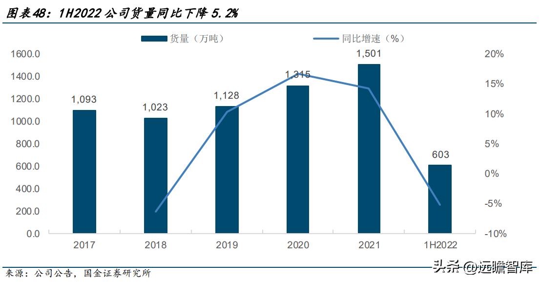 零担领军企业，德邦股份：以快运业务起家，格局改善、量价齐升