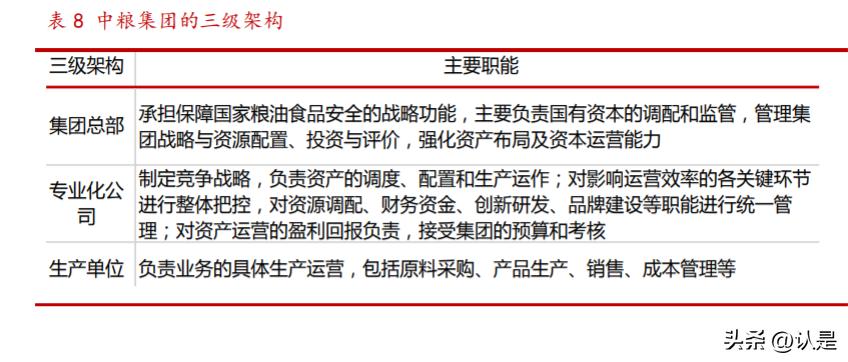 中粮资本和中粮集团的关系,中粮资本财务分析