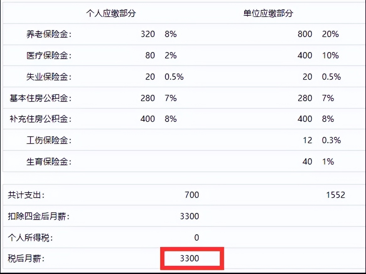 国企外企私企哪个工资高,民企和外企的工资区别