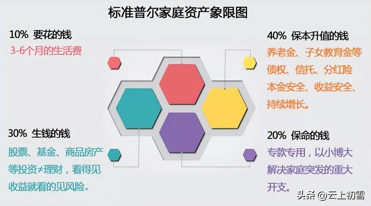 5万理财入门基础知识家庭理财,投资理财入门基础知识家庭理财