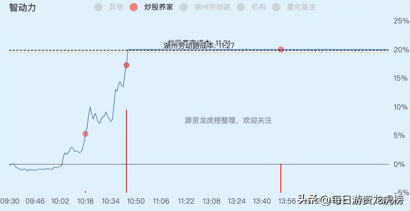 2023年11月15日游资交易明细,2023年4月21日游资交易明细