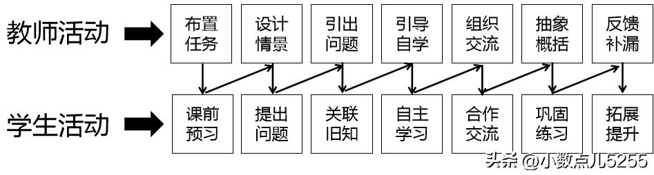 有温度的教室育人理念,有温度的课堂教学