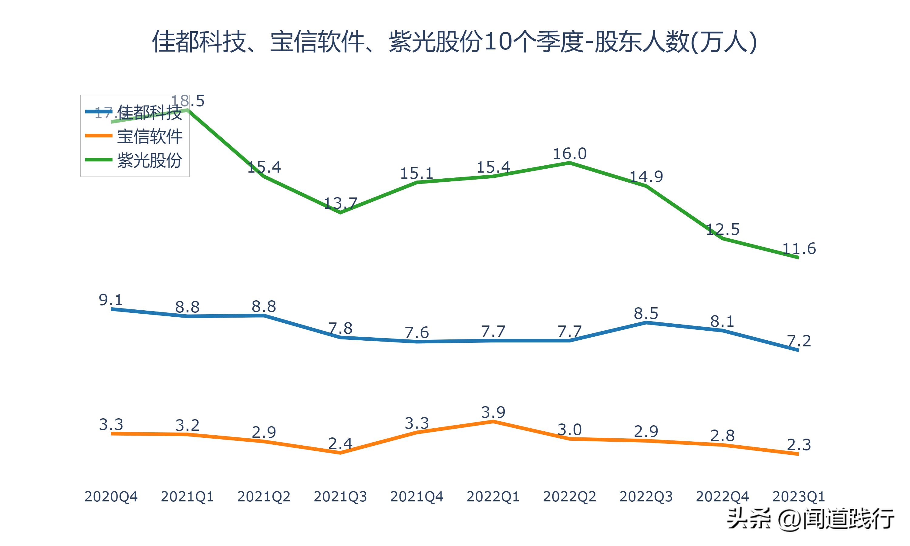 佳都科技涨5.17%,佳都科技成长性