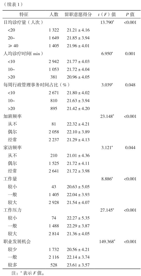 全科医生职业吸引力评价研究,医学职业认同感研究现状
