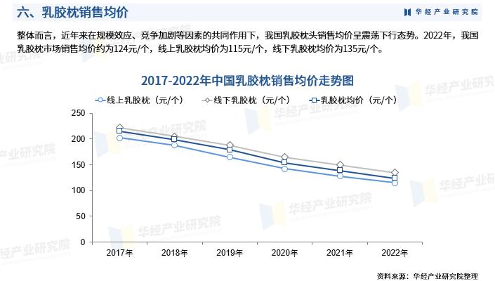 乳胶枕行业热点聚焦,中国乳胶枕