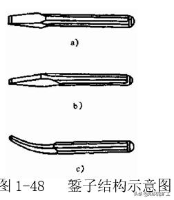 五金手动工具测量,五金测量仪器
