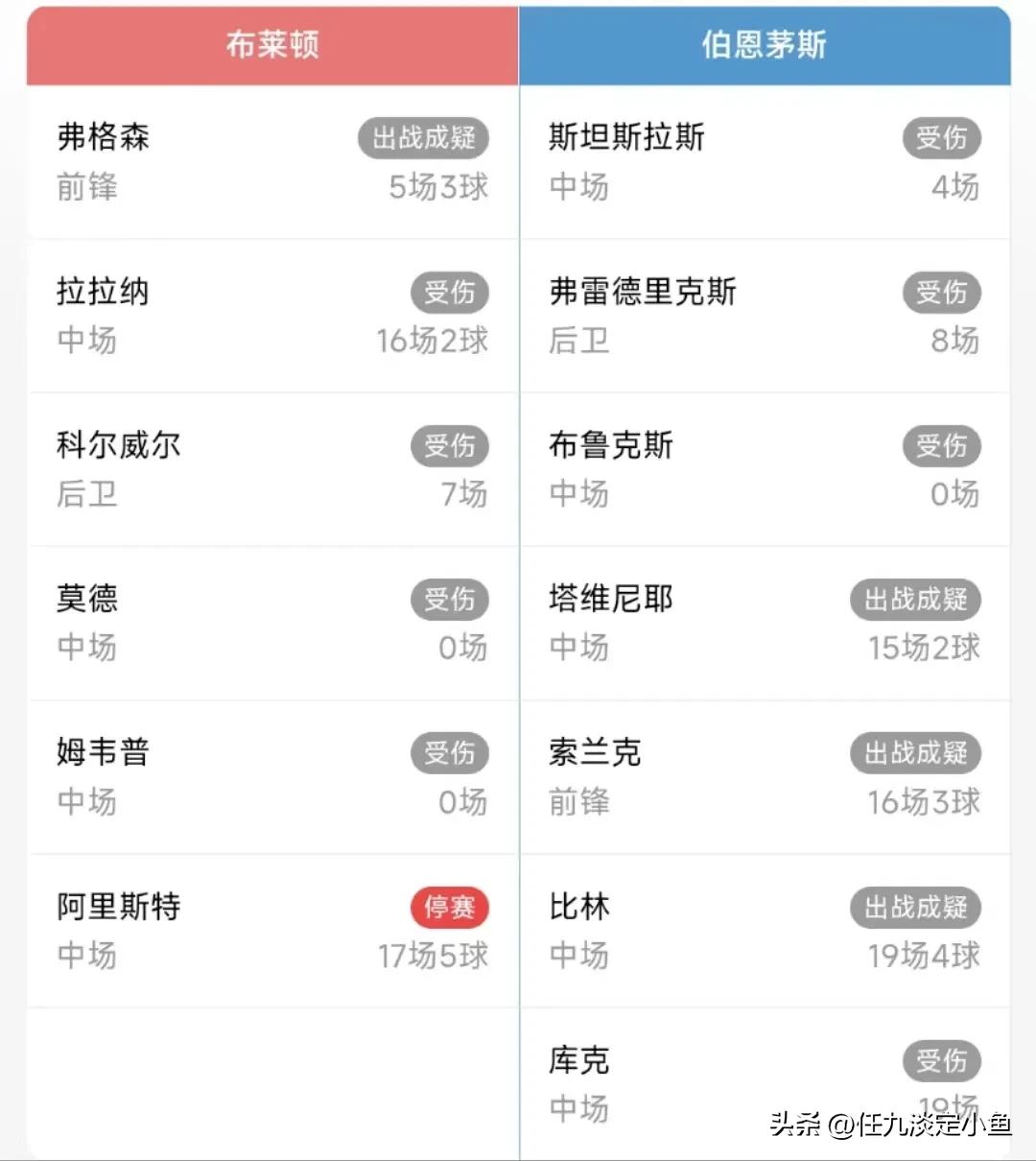 胜负彩23013期,胜负彩21050期伤停名单