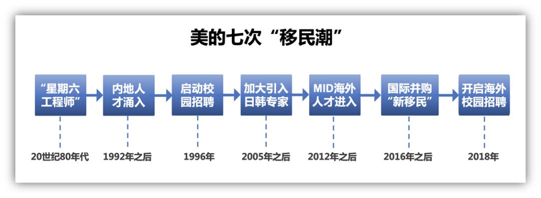 移民美国投资政策,美投资移民公司