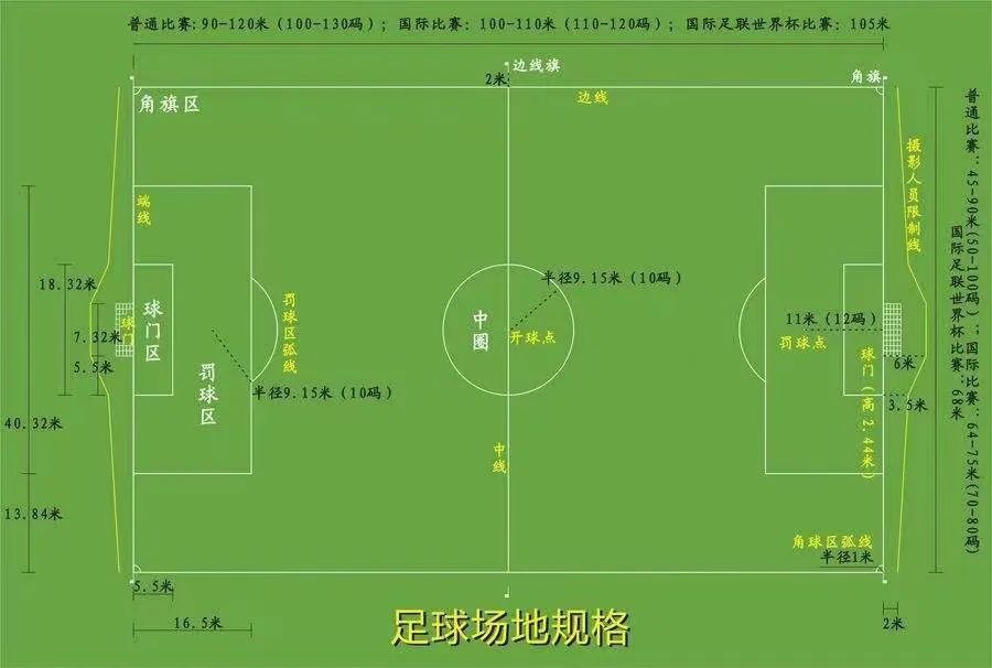 足球竞赛规则全部内容,国际足联最新足球竞赛规则