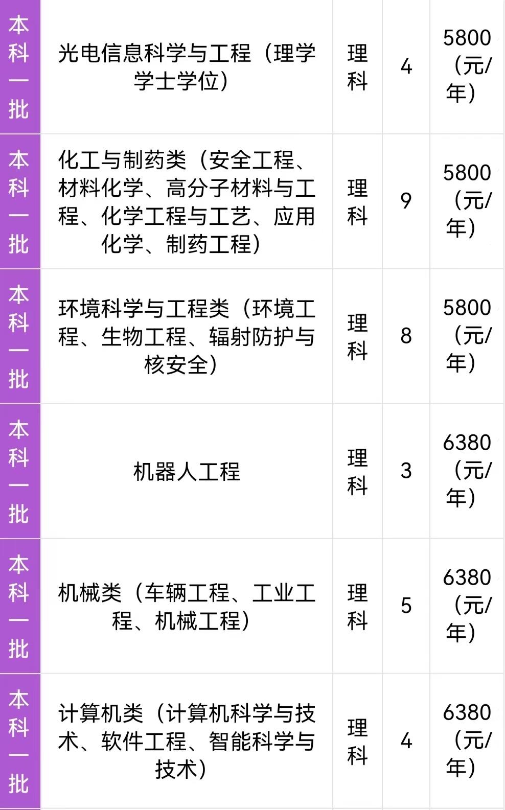 南京理工大学哪个专业最好,南京理工大学特色专业排名